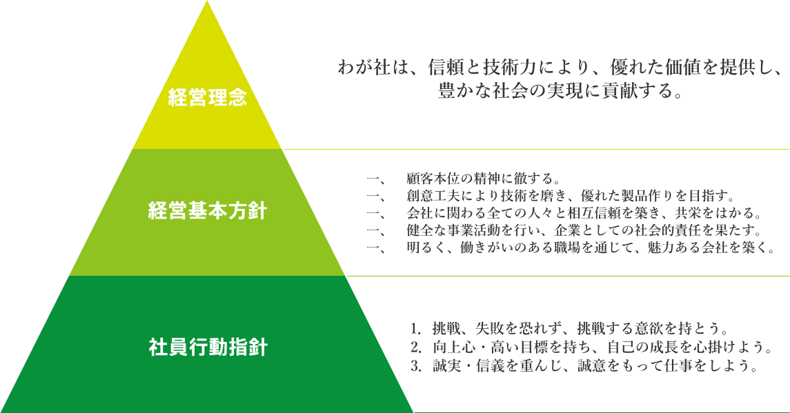 豊電子　熊本　企業理念